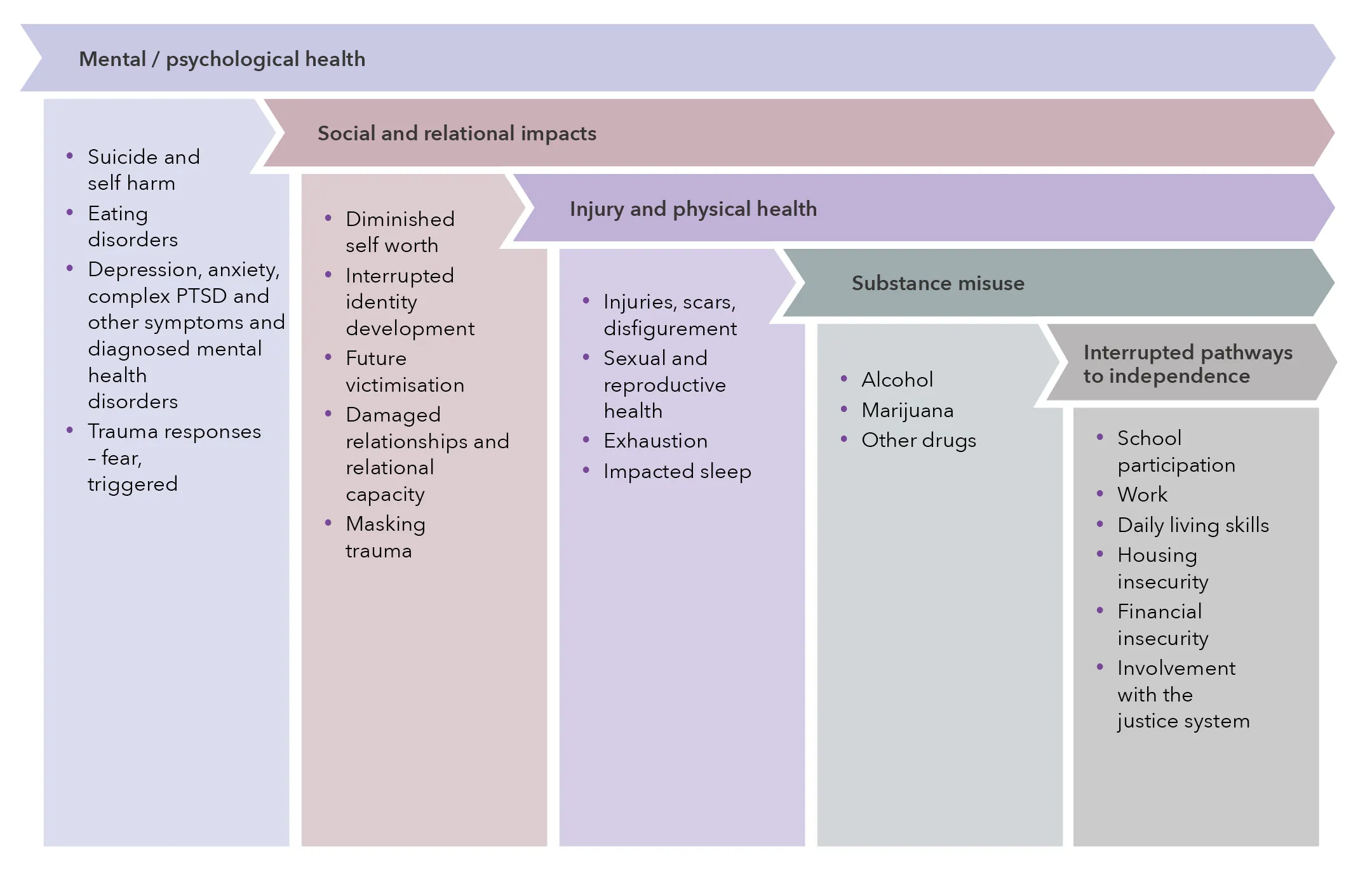 Impacts of Teen Domestic Violence and Abuse